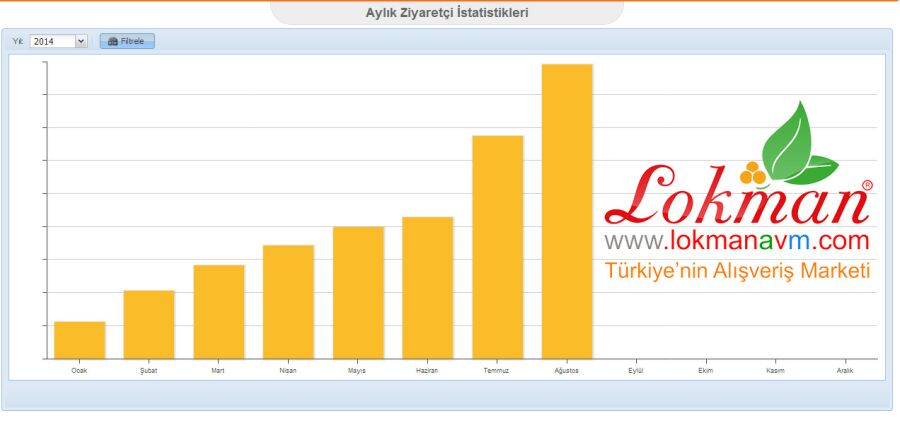 S&uuml;rekli Artan Memnun M&uuml;şteri Potansiyeli Ağustos Ayı