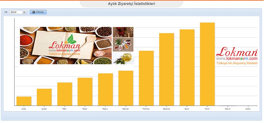 S&uuml;rekli Artan Memnun M&uuml;şteri Potansiyeli Ekim Ayı