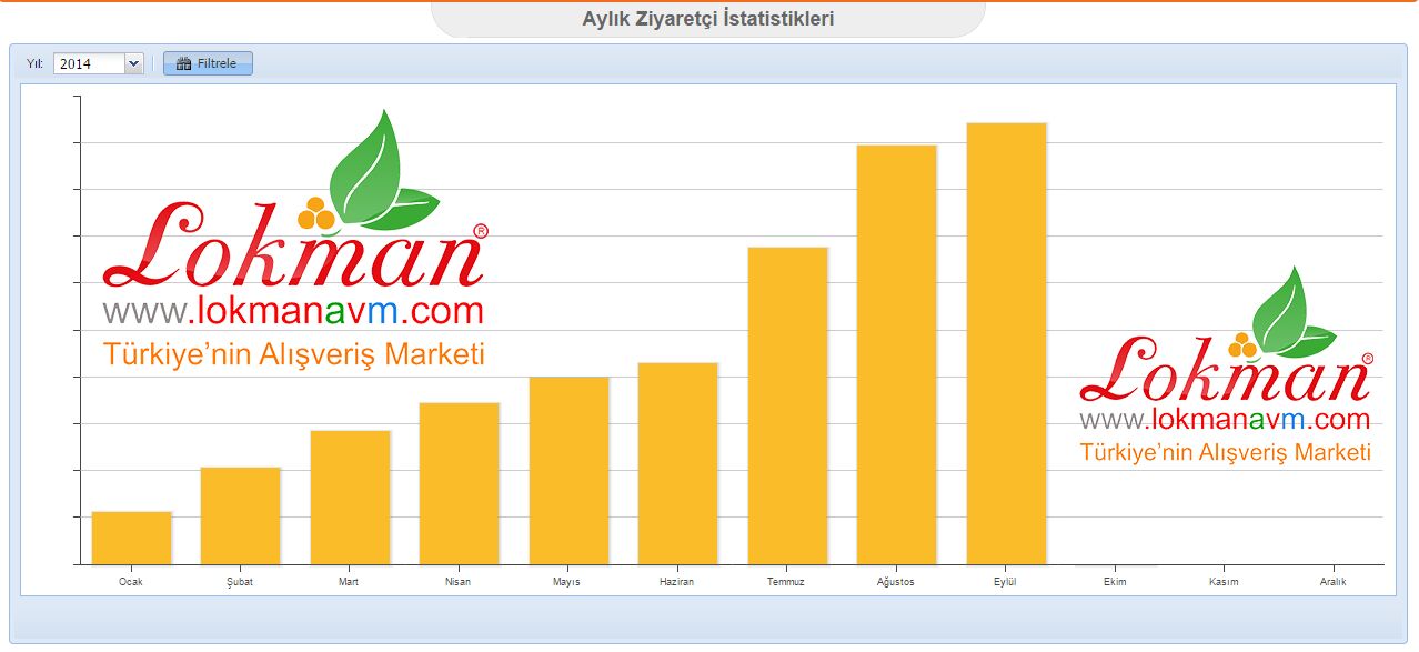 S&uuml;rekli Artan Memnun M&uuml;şteri Potansiyeli Eyl&uuml;l Ayı