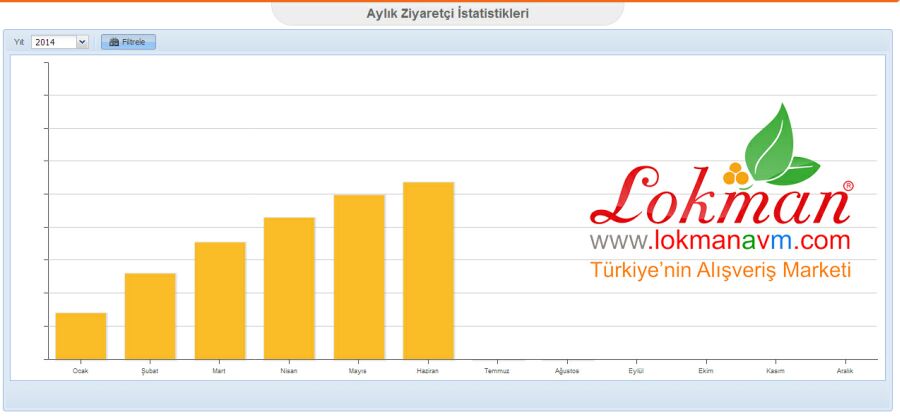 S&uuml;rekli Artan Memnun M&uuml;şteri Potansiyeli Haziran Ayı
