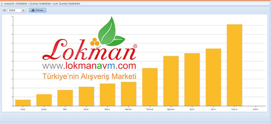 S&uuml;rekli Artan Memnun M&uuml;şteri Potansiyeli Kasım Ayı