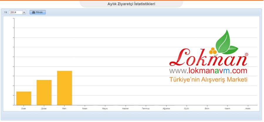 S&uuml;rekli Artan Memnun M&uuml;şteri Potansiyeli Mart Ayı