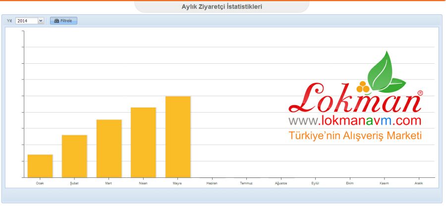 S&uuml;rekli Artan Memnun M&uuml;şteri Potansiyeli Mayıs Ayı