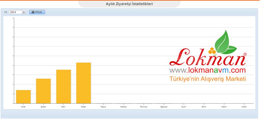 S&uuml;rekli Artan Memnun M&uuml;şteri Potansiyeli Nisan Ayı