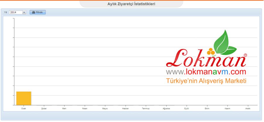S&uuml;rekli Artan Memnun M&uuml;şteri Potansiyeli Ocak Ayı