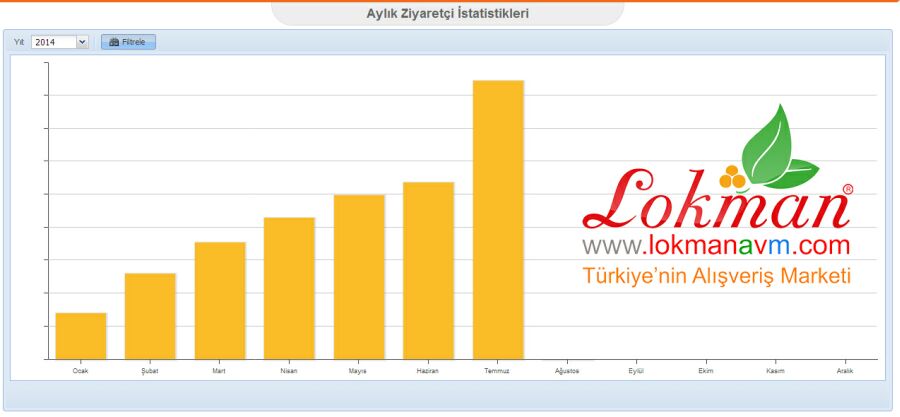 S&uuml;rekli Artan Memnun M&uuml;şteri Potansiyeli Temmuz Ayı