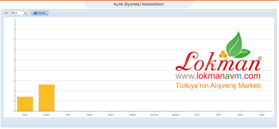 S&uuml;rekli Artan Memnun M&uuml;şteri Potansiyeli Şubat Ayı